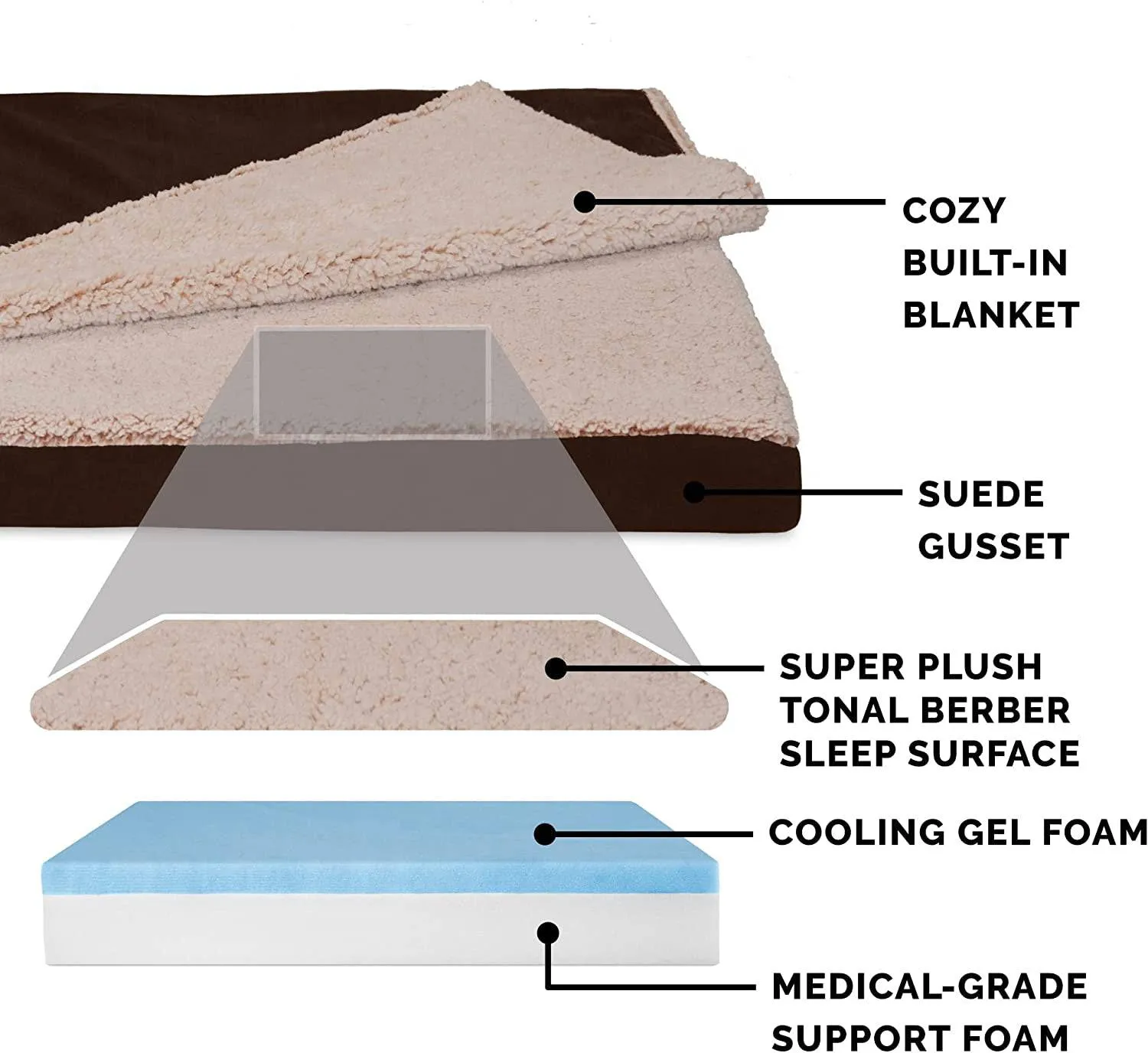 Cooling Gel Memory Foam Dog Bed for Large/Medium Dogs