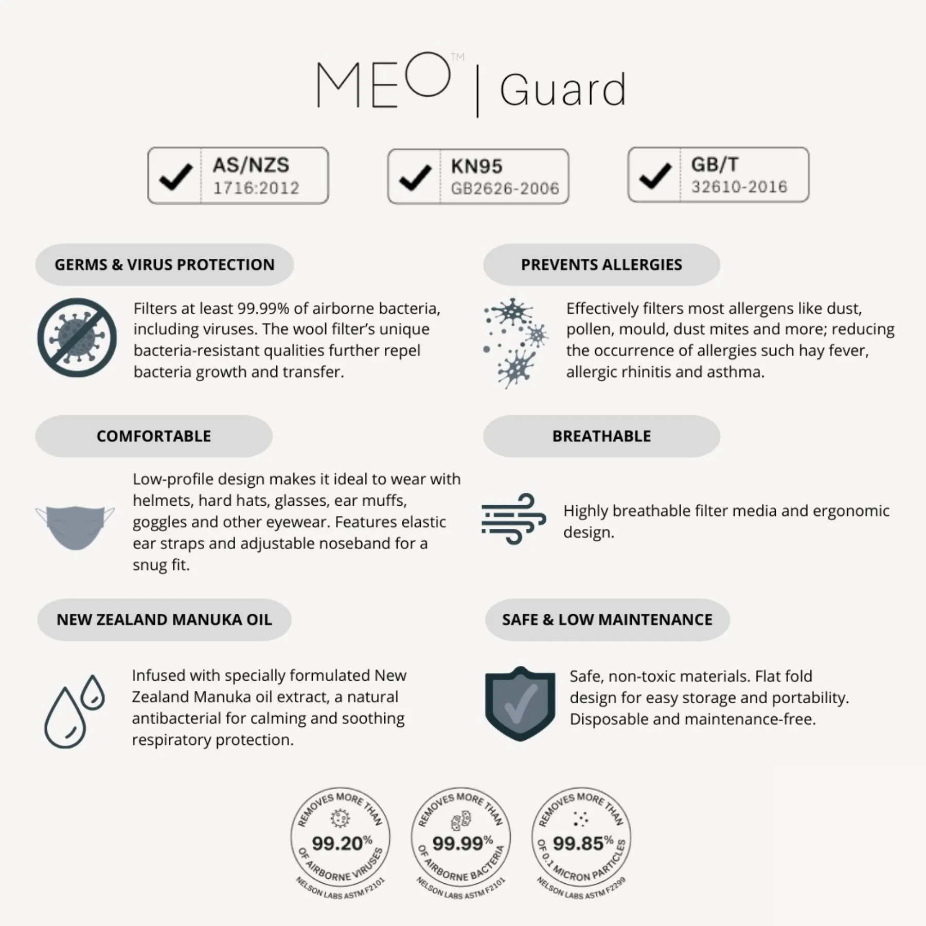 Meo Guard Flat-fold Disposable Respirator - Sparkle (10pcs/pack)